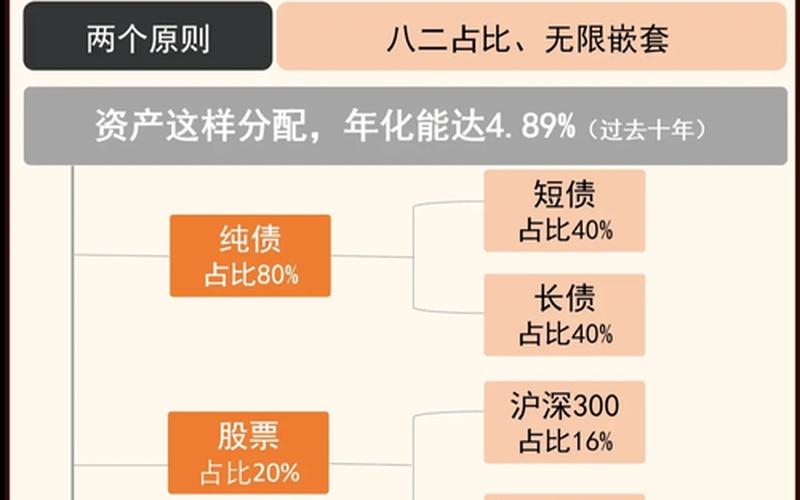 关于实盘配资型基金的投资策略-第1张图片-树涛168配资网_配资炒股平台及公司_股票配资门户网