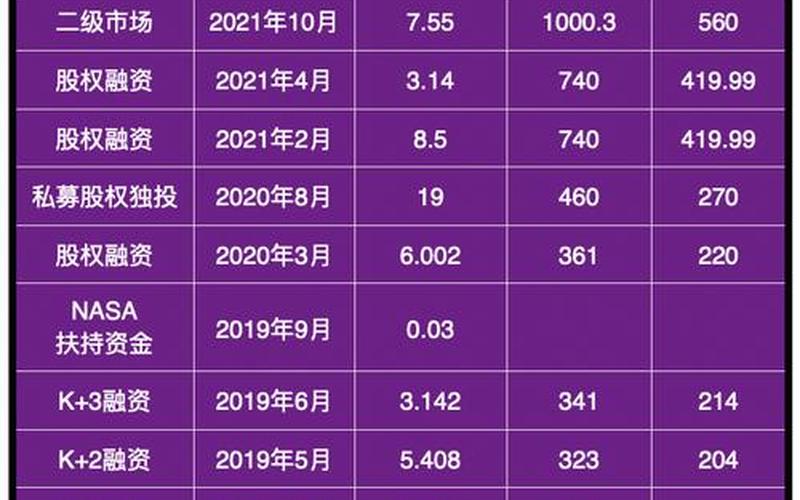SPACEX能源的配资炒股行情-第1张图片-金银屋