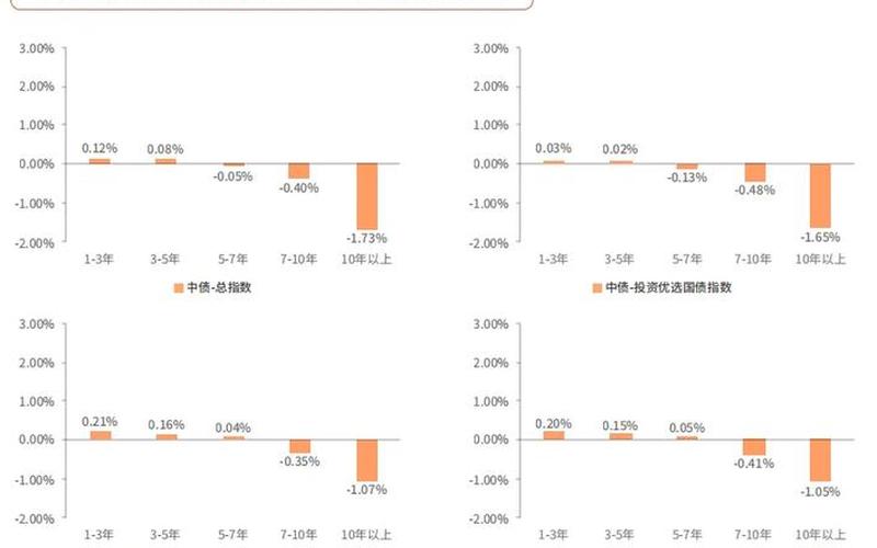 债券持有期间收益率简介-第1张图片-金银屋