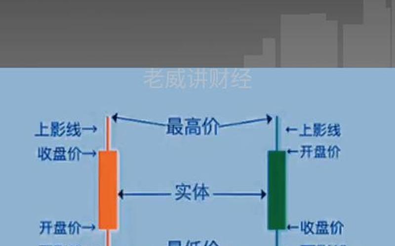 了解股市基本知识-第1张图片-金银屋
