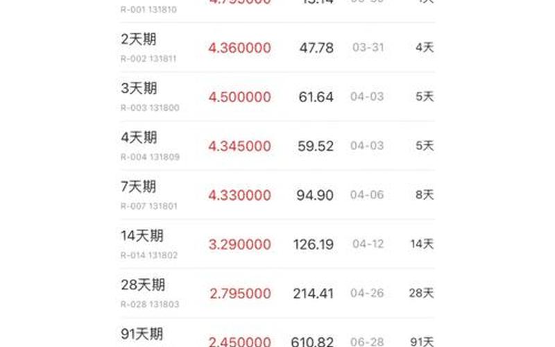 股票配资账户怎么购买国债-第1张图片-金银屋