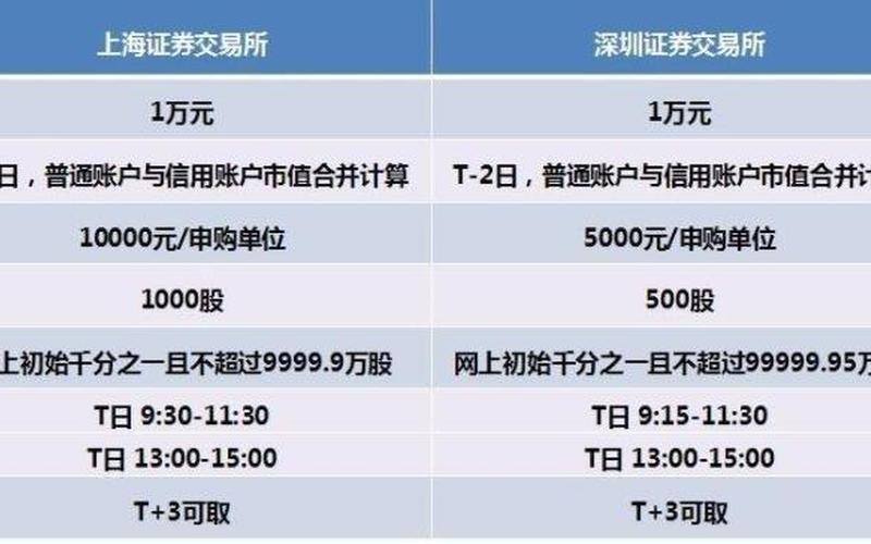 网上申购新股方法-第1张图片-金银屋
