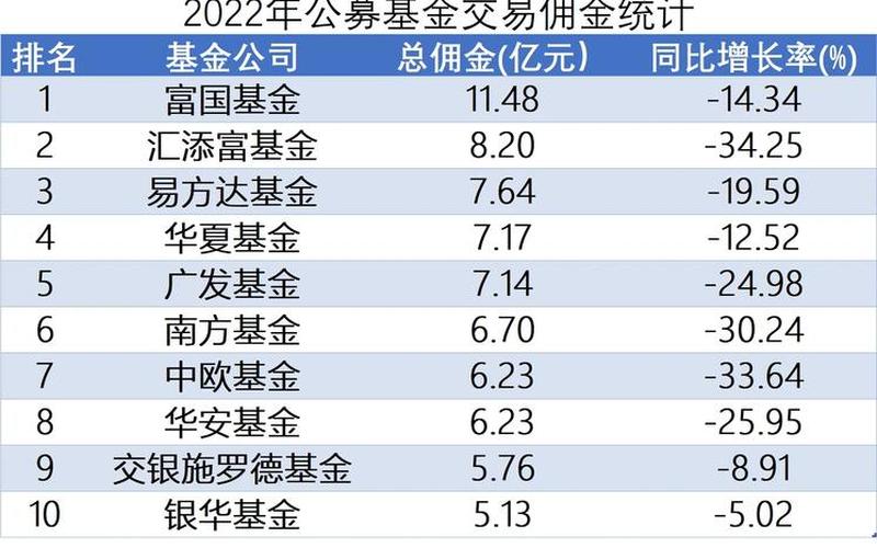 券商板块基金一览表-第1张图片-金银屋