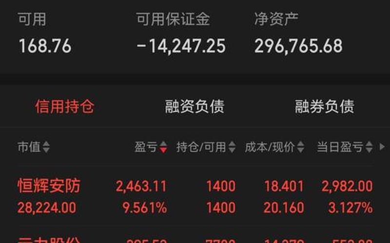 目前低估值配资炒股配资-第1张图片-树涛168配资网_配资炒股平台及公司_股票配资门户网