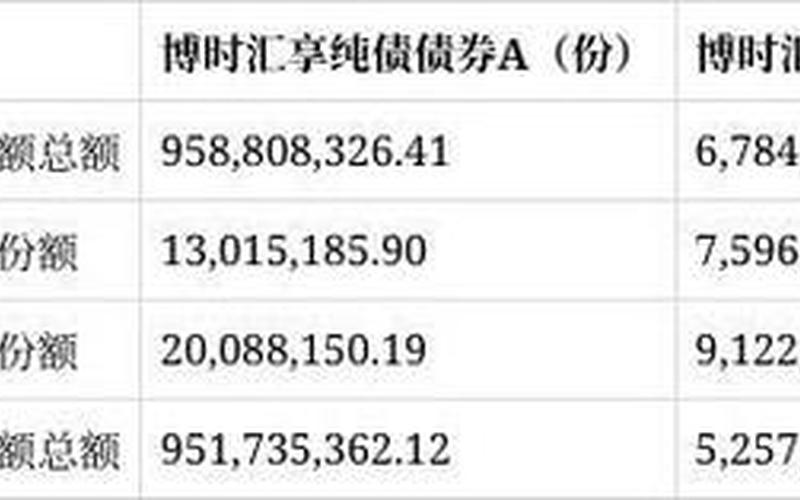 博时信用债纯债债券稳妥吗-第1张图片-金银屋