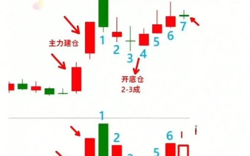 实盘配资10日均线买入法-第1张图片-金银屋