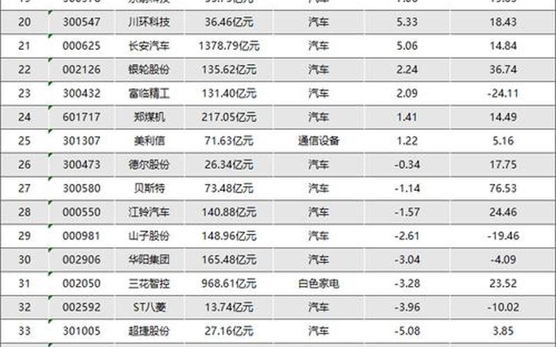 股票板块龙头一览表-第1张图片-金银屋