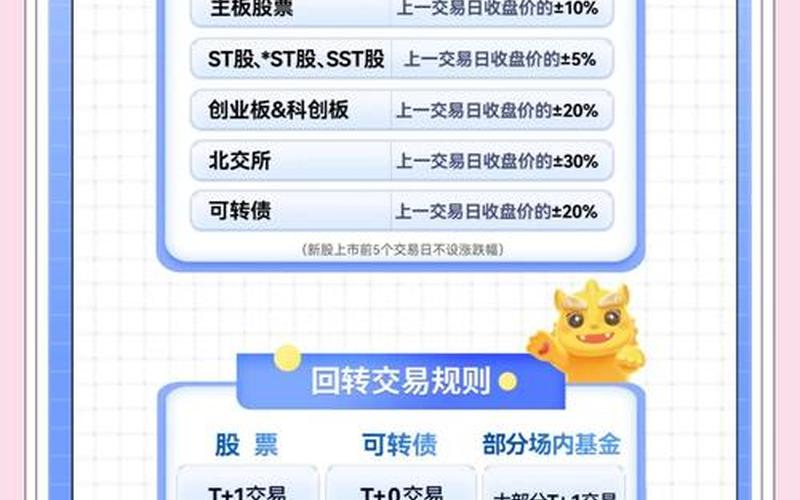 A股的买卖规则-第1张图片-金银屋