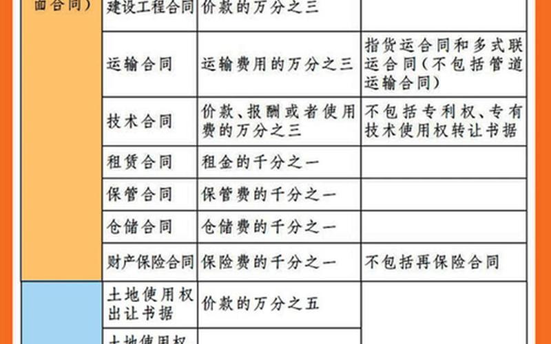 股票配资的印花税怎么算-第1张图片-金银屋 股票配资的印花税怎么算-第1张图片-金银屋