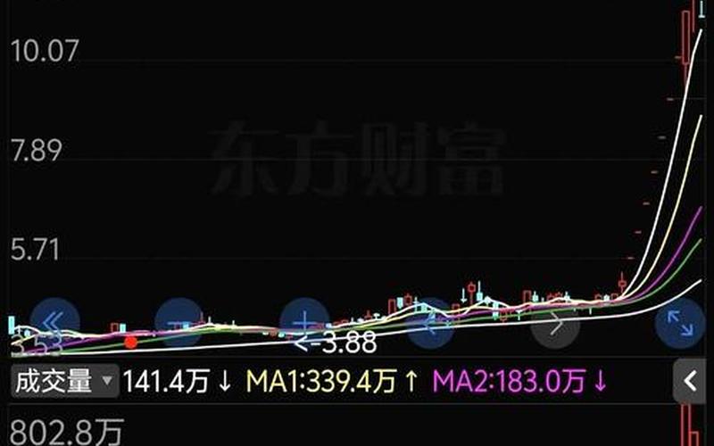 股票配资出现一字板第二天的走势（股票配资一字板涨停的时候可以买进去吗）-第1张图片-金银屋