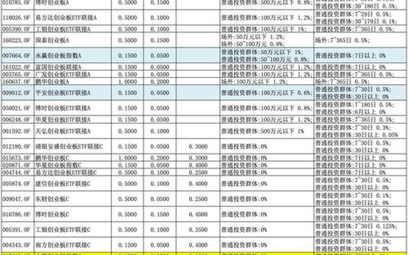 创业板实盘配资和普通实盘配资区别-第1张图片-树涛168配资网_配资炒股平台及公司_股票配资门户网