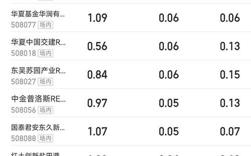基金分红情况：基金分红比例一般是多少-第1张图片-金银屋