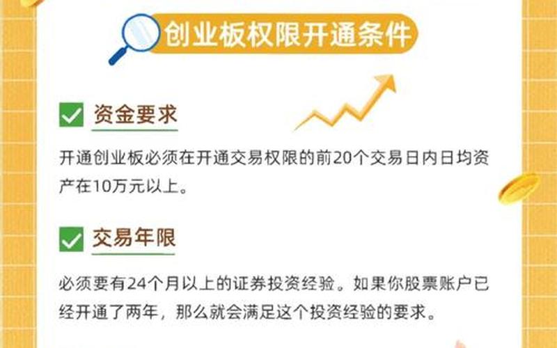 炒股配资创业板开通条件-第1张图片-金银屋