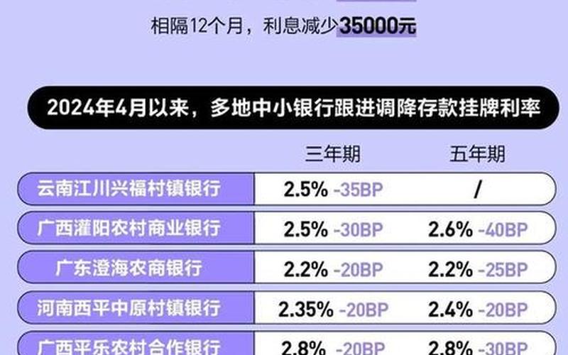 银行存款预期股息，银行存款预期是什么意思-第1张图片-金银屋