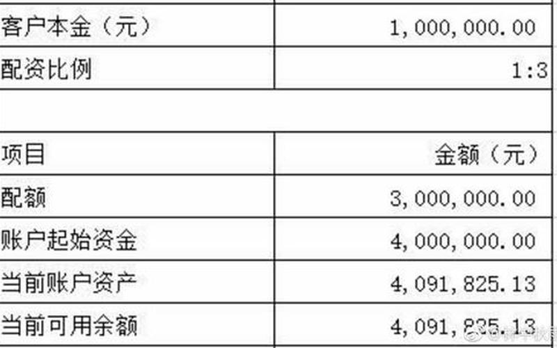 买配资炒股配资和炒配资炒股配资的区别-第1张图片-金银屋