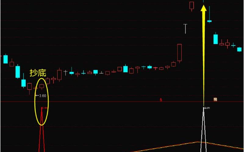 目前最好的短线操作-第1张图片-金银屋 目前最好的短线操作-第1张图片-金银屋