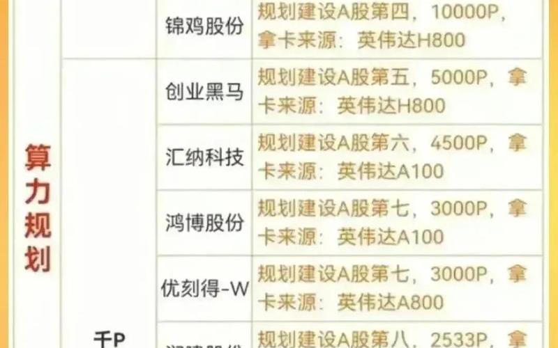 券商板块龙头股一览表-第1张图片-金银屋