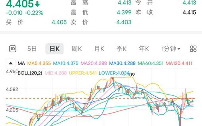 美股股债利差-第1张图片-金银屋