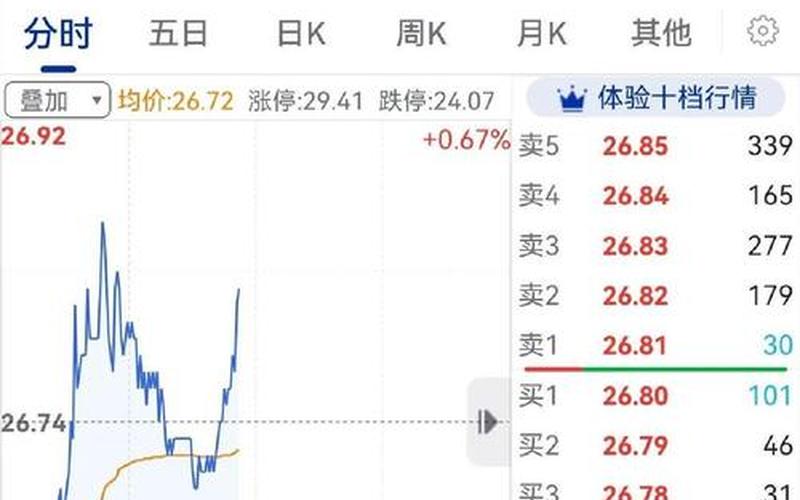 复星医药配资炒股配资分红-第1张图片-金银屋
