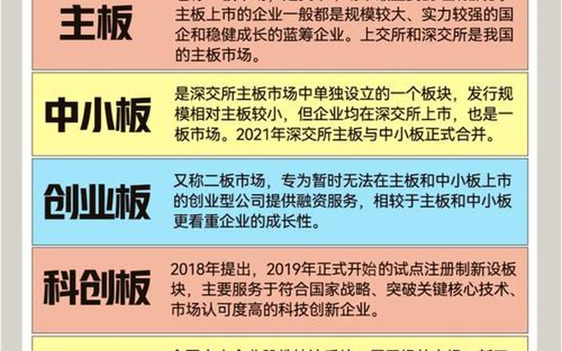 配资炒股配资板块的分类 配资炒股配资板块的分类方法-第1张图片-金银屋
