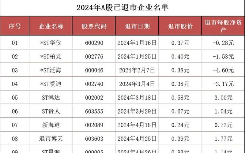 股价连续低于1元退市的规定（退市三板400227）-第1张图片-金银屋