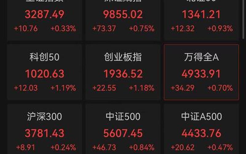 创业板股票一览-第1张图片-金银屋