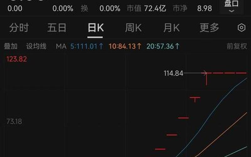 股票停牌以后复牌-第1张图片-金银屋