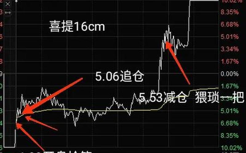 实盘配资黑马的特征-第1张图片-金银屋 实盘配资黑马的特征-第1张图片-金银屋