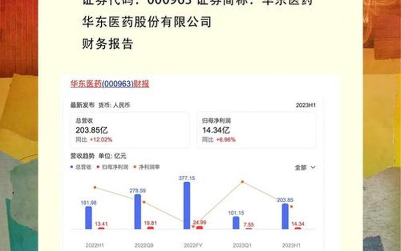 华东医药股息率，华东医药股息率怎么样-第1张图片-金银屋