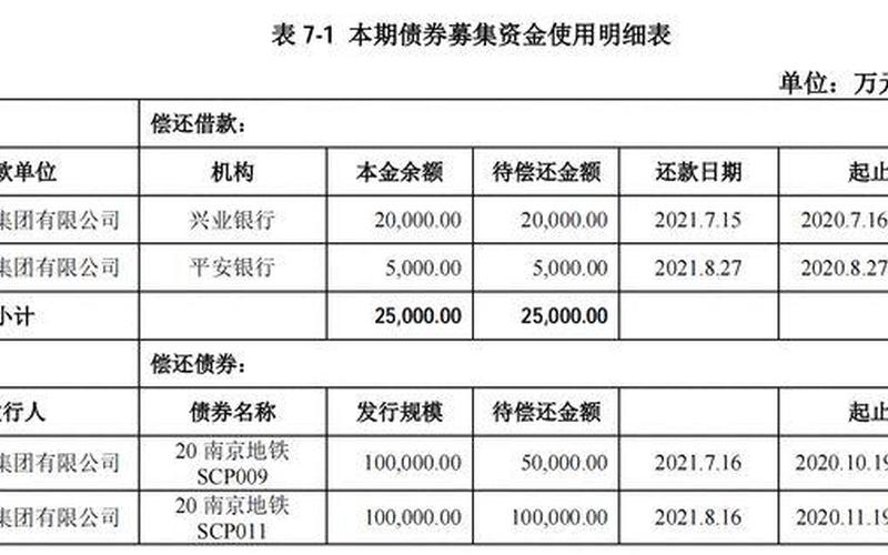 债券的面值和发行价格-第1张图片-金银屋