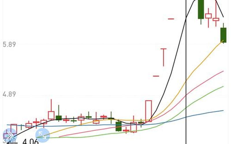 高换手率股价波动不大-第1张图片-金银屋 高换手率股价波动不大-第1张图片-金银屋