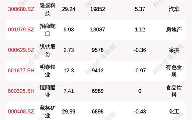 大宗实盘配资溢价交易-第1张图片-树涛168配资网_配资炒股平台及公司_股票配资门户网
