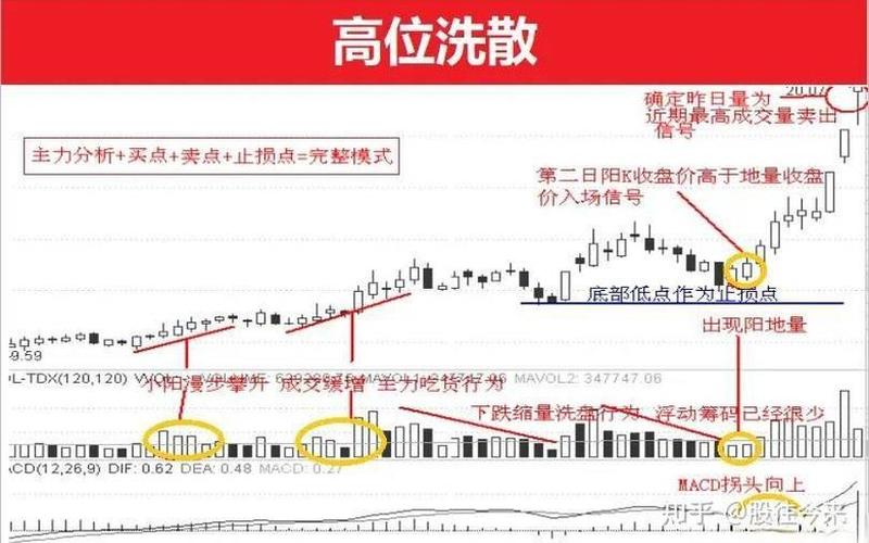 集合竞价买入和卖出技巧-第1张图片-金银屋 集合竞价买入和卖出技巧-第1张图片-金银屋
