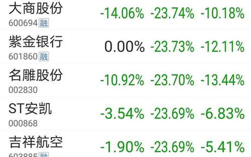 中国联通股票2020年目标价-第1张图片-金银屋