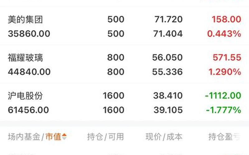 9点20卖出股票配资成交价格-第1张图片-金银屋