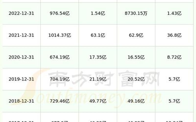 大盘指数太钢不锈 股票 000825 太钢不锈今天走势-第1张图片-金银屋 大盘指数太钢不锈 股票 000825 太钢不锈今天走势-第1张图片-金银屋