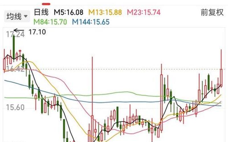 奥运会之前的炒股配资行情-第1张图片-金银屋