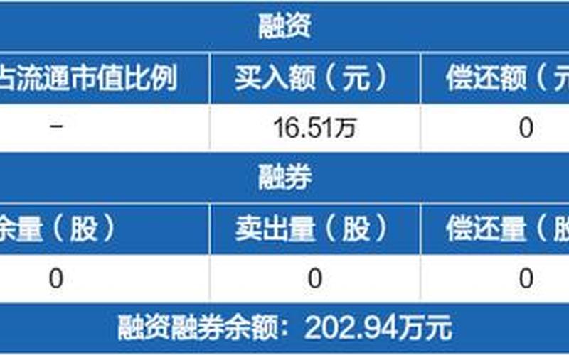 央企ETF的配资炒股行情-第1张图片-金银屋