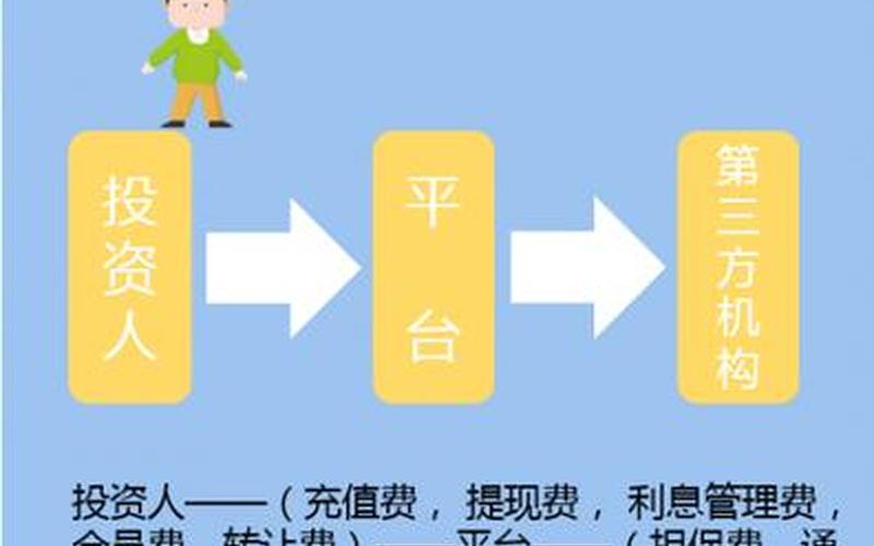 如何看股票配资资金走向-第1张图片-金银屋