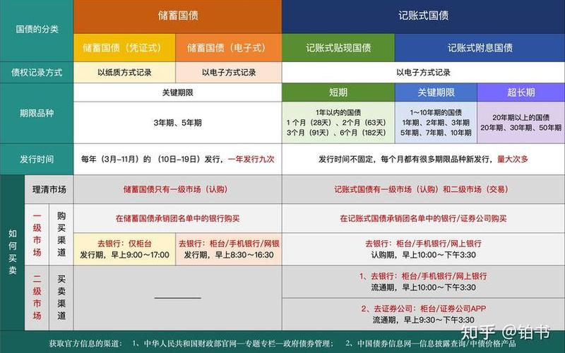 个人如何购买记账式国债-第1张图片-金银屋 个人如何购买记账式国债-第1张图片-金银屋