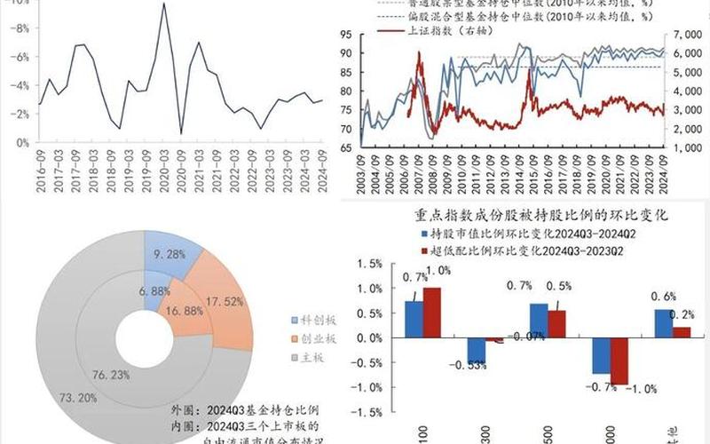 偏股混合型基金仓位-第1张图片-金银屋