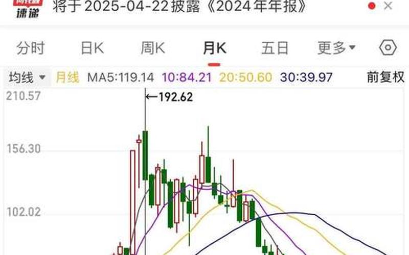 威帝股份股票配资行情-第1张图片-金银屋