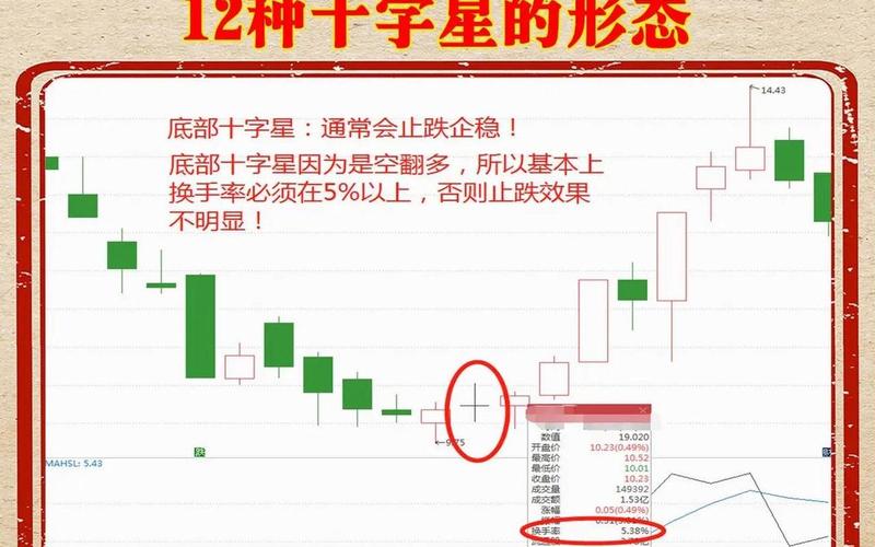 股市收十字星-第1张图片-金银屋