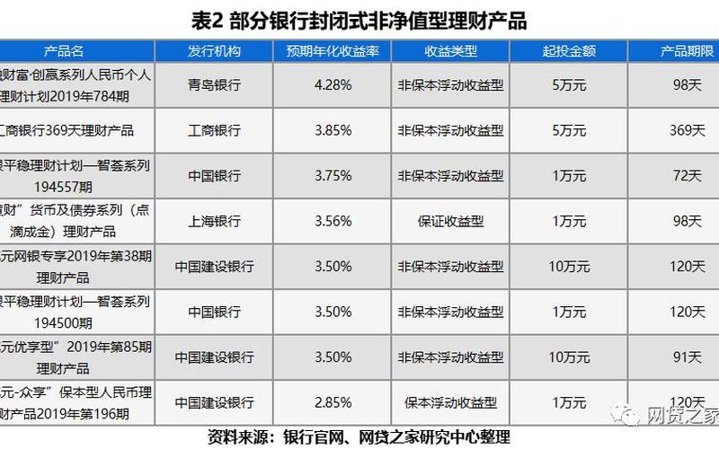 非净值型和净值型区别-第1张图片-金银屋