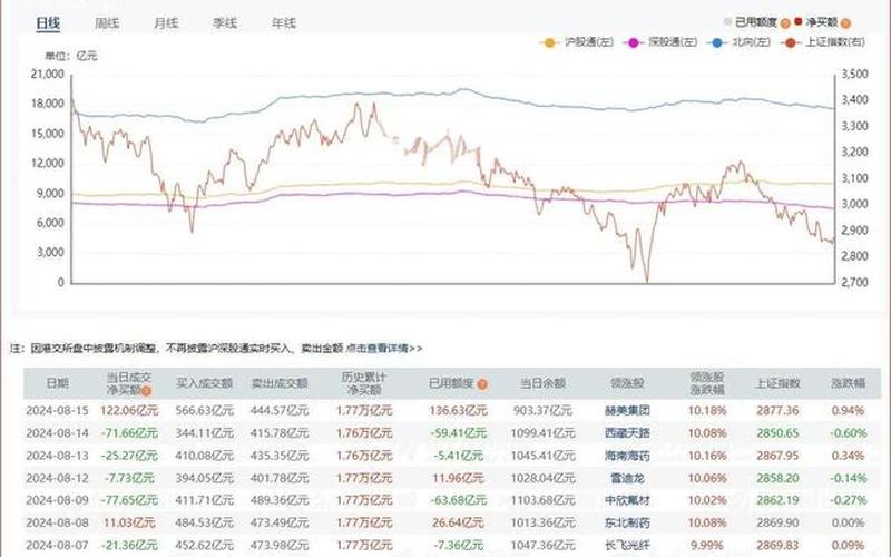 今日北向资金流入-第1张图片-金银屋