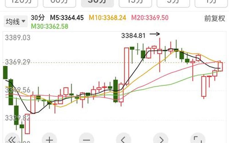 股盘下午炒股配资行情-第1张图片-金银屋 股盘下午炒股配资行情-第1张图片-金银屋