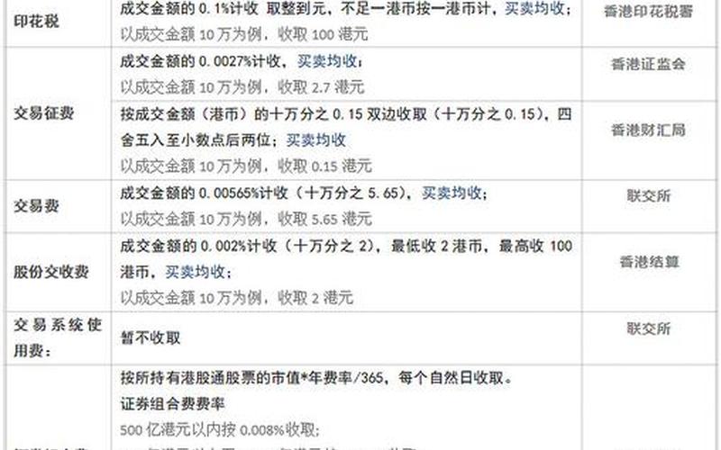 港股的手续费用-第1张图片-金银屋
