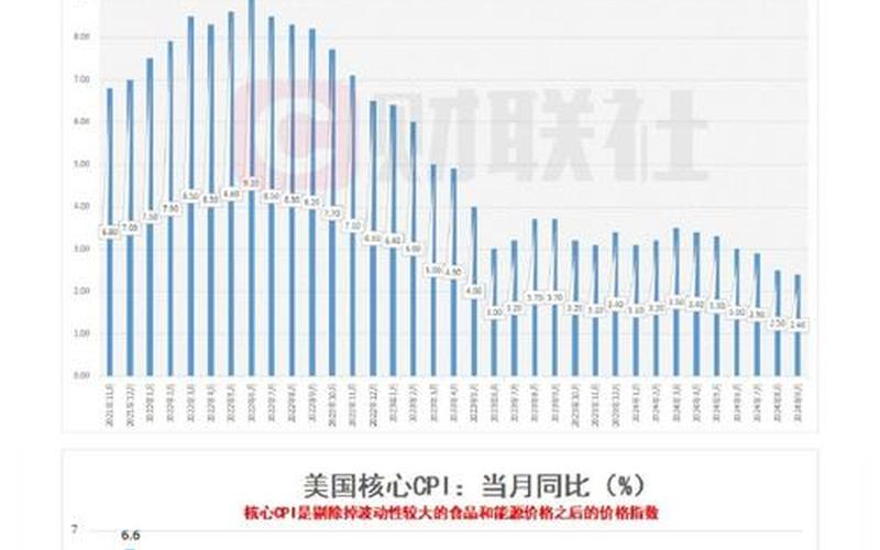 CPI与国债收益率的关系-第1张图片-金银屋 CPI与国债收益率的关系-第1张图片-金银屋