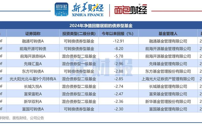 债券基金一年的收益率-第1张图片-树涛168配资网_配资炒股平台及公司_股票配资门户网