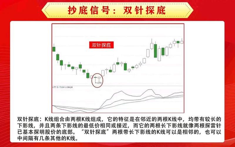 三十分钟短线炒股-第1张图片-金银屋